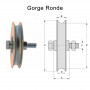 Galets à gorge ronde étroits pour portails