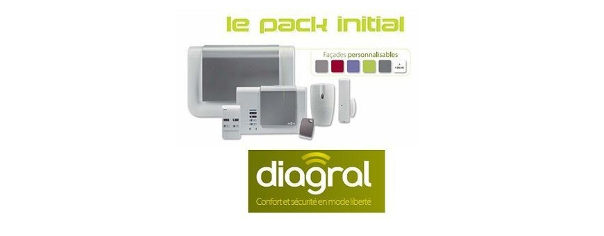 Détection Alarme