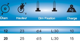 cotes de la roulette à bille et vis