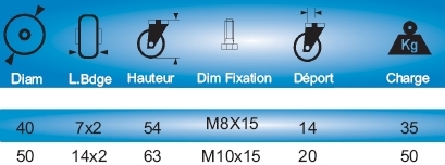 Cotes et dimensions des roulettes pivotantes filetées