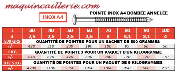 Quantité des pointes à tête ronde en inox A4