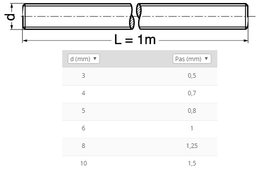 Cotes des tiges filetées en laiton