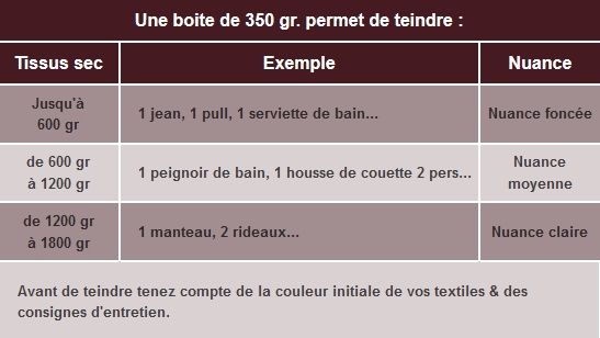 Caractéristiques de la teinture couleur Cacao