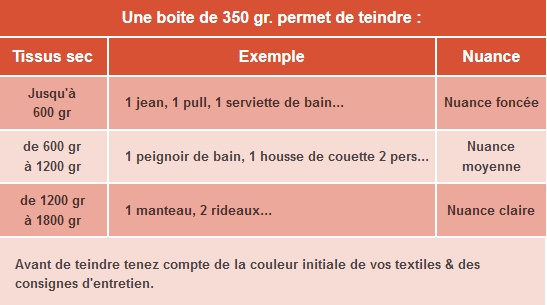 Caractéristiques de la teinture couleur corail