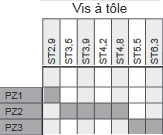 Correspondance des embouts PZ pour vis Parker