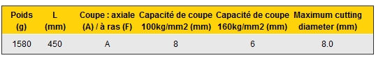 Cotes du coupe-boulons de 450 mm Stanley