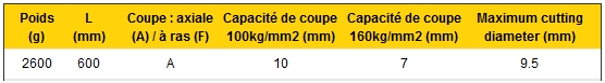 Cotes du coupe-boulons Stanley de 600 mm