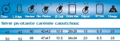 Cotes des roulettes pour moquette