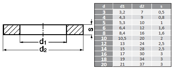 Cotes et dimensions des rondelles en Nylon