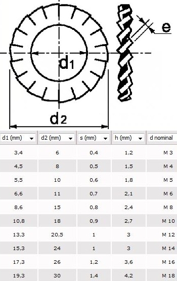 Cotes et schéma des rondelles éventail inox A4