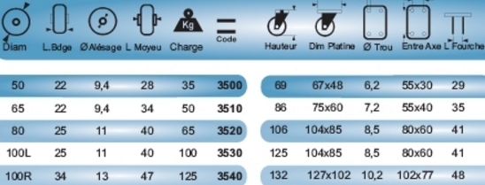 Informations-roulettes fixes