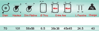 Cotes de la roulette pivotante sur platine transparente