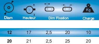 Cotes et dimensions des roulettes à bille