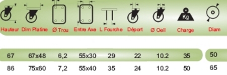 Cotes et dimensions des roulettes fixes en nylon blanc