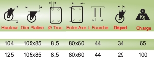 Dimensions des roulettes de fours