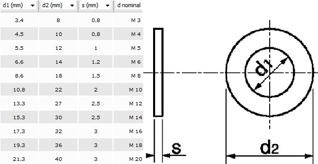 https://www.maquincaillerie.com/img/cms/cotes-schema-rondelles-plates-inox-M.jpg