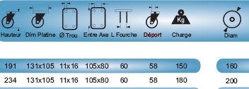 Dimensions des grandes roulettes de manutention