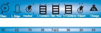 Cotes de la roulette à cornière pivotante