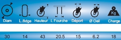 Cotes et dimensions de la roulette bleue de meuble