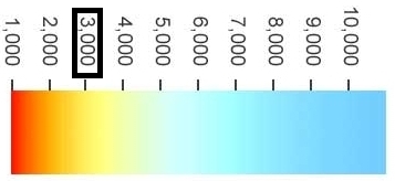 Spot led à couleur chaude