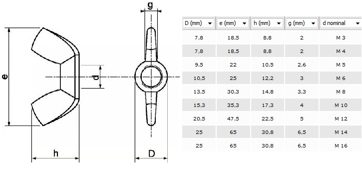 Dimensions des écrous inox à oreilles