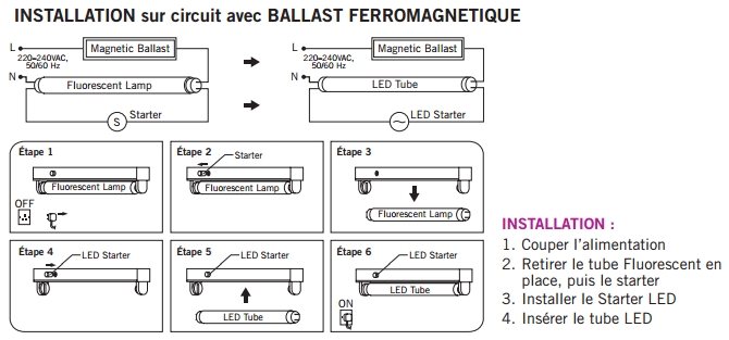 Installation du tube néon à LED