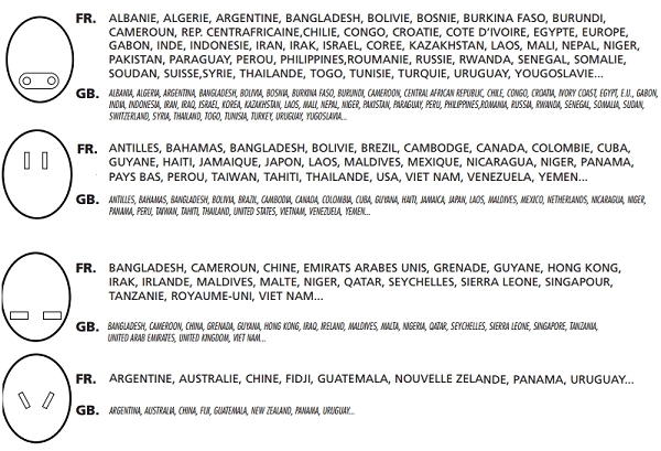 Adaptateur électrique de voyage et attribution des pays