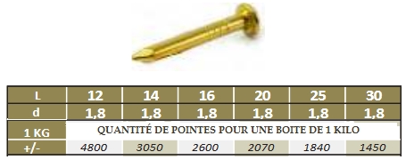 Pointes à tête ronde en laiton en 1 kilo