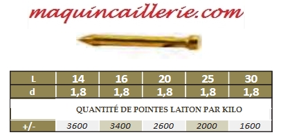 Pointes en laiton à tête homme par kilogramme