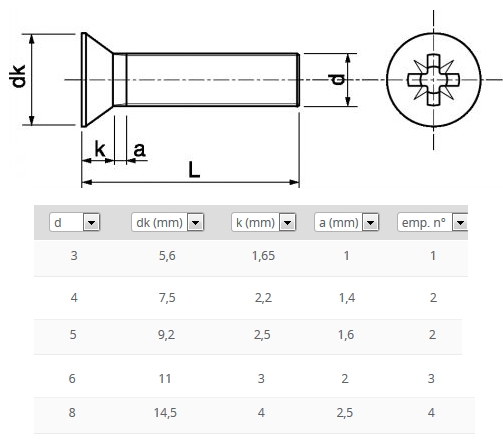 Schéma des vis pozi inox A4 à métaux tf