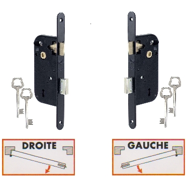 sens d'ouverture pour la serrure à gorges